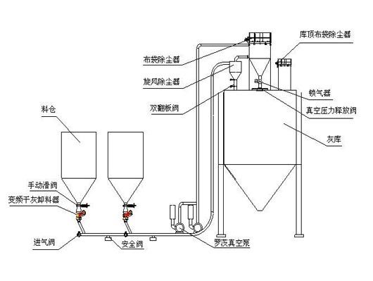 氣力輸送自動(dòng)定位機(jī)包裝設(shè)備